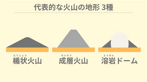 火山形状